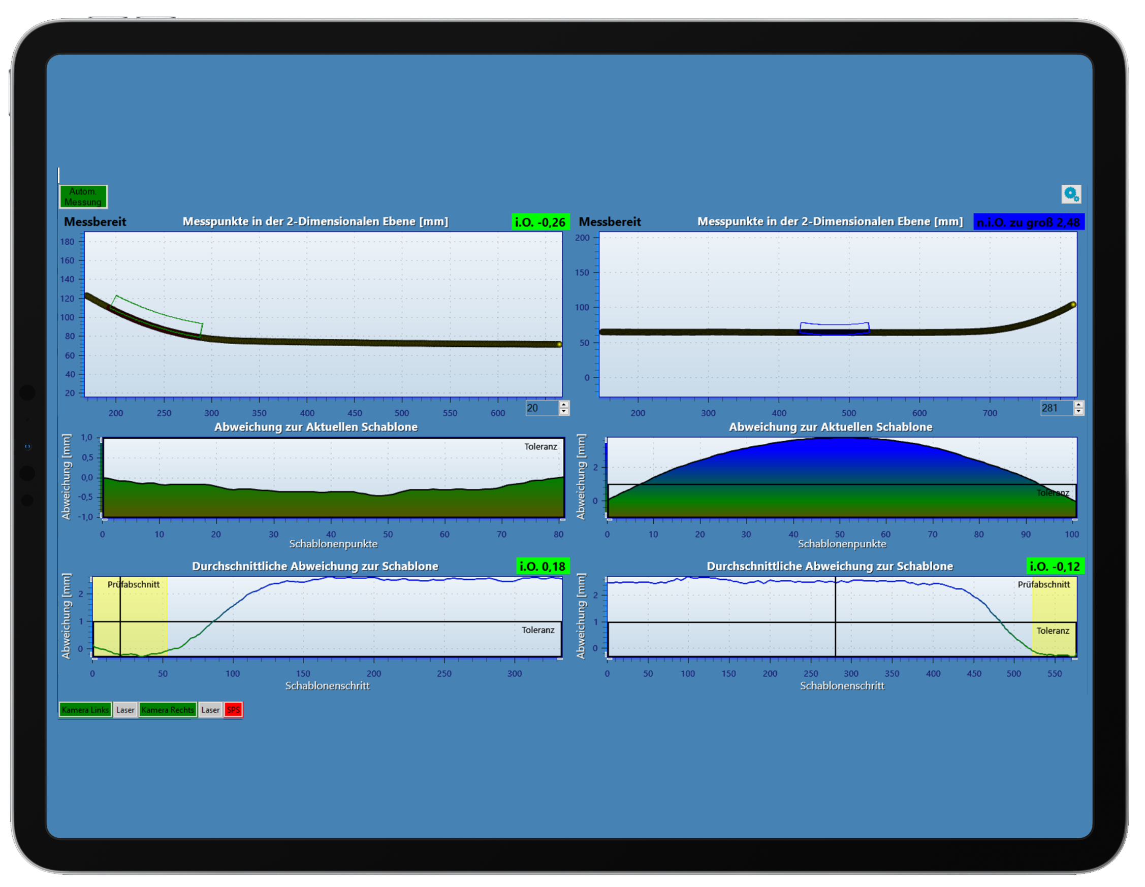 Mit der Visualisierung Ihrer digitalen Daten behalten Sie stets den Überblick und können die Informationen zur Weiterverarbeitung nutzen.