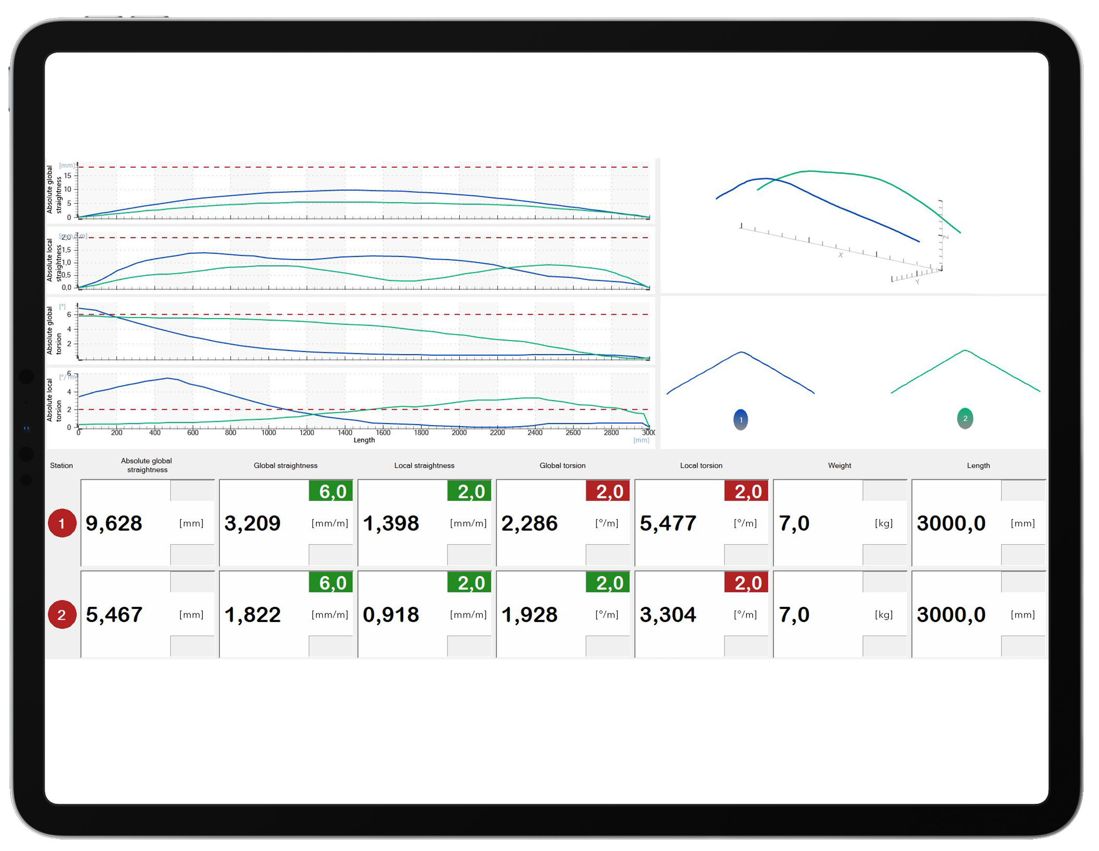 Mit der Visualisierung Ihrer digitalen Daten behalten Sie stets den Überblick und können die Informationen zur Weiterverarbeitung nutzen.